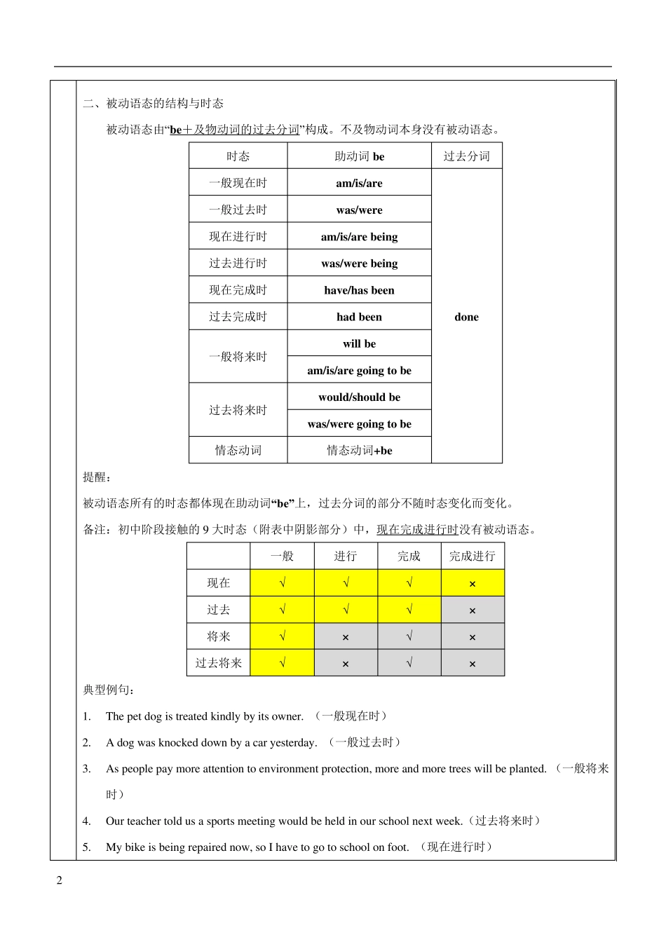 人教版九年级英语上被动语态_第2页