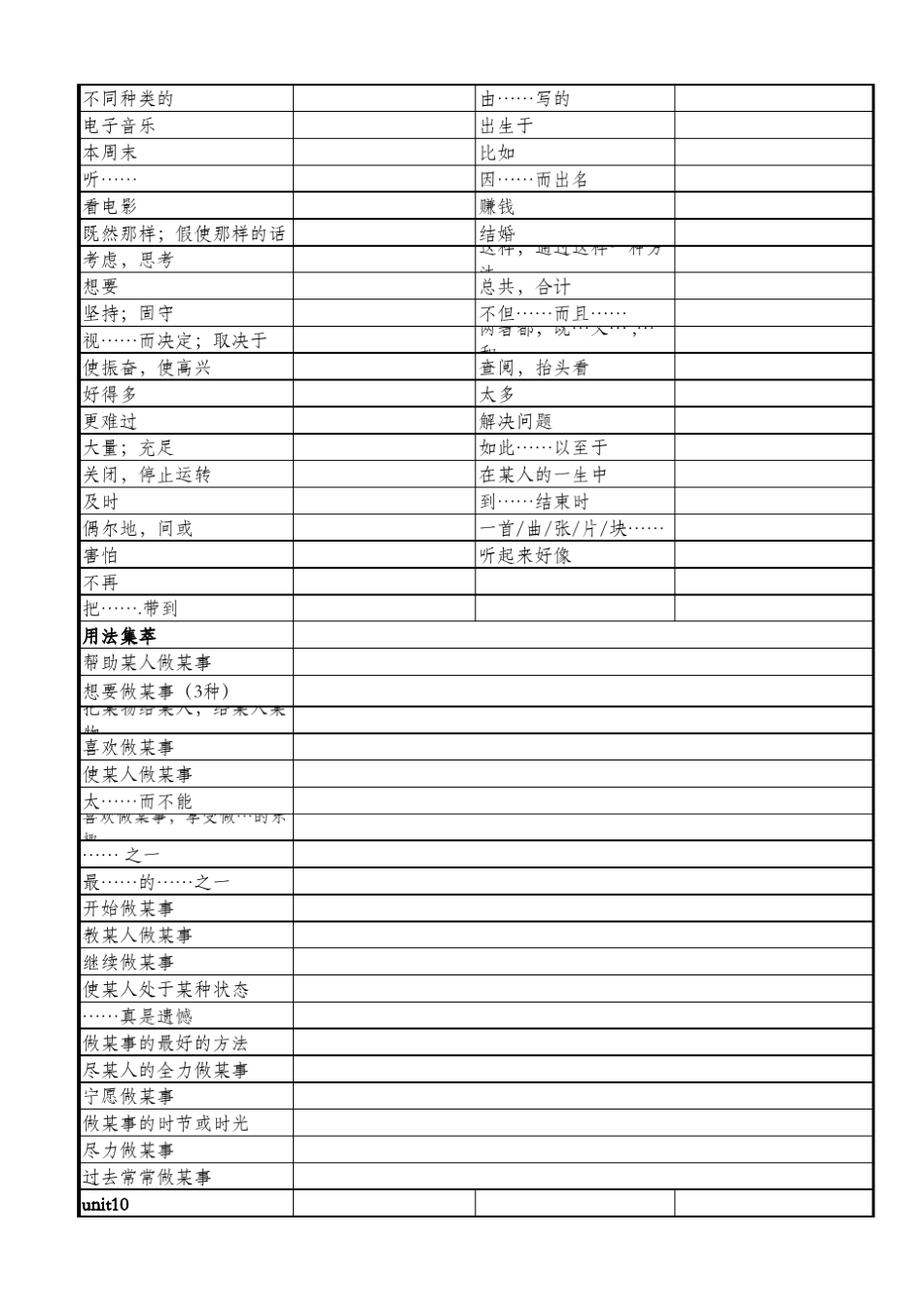 人教版九年级英语全一册(914单元)单词短语句型默写表_第2页