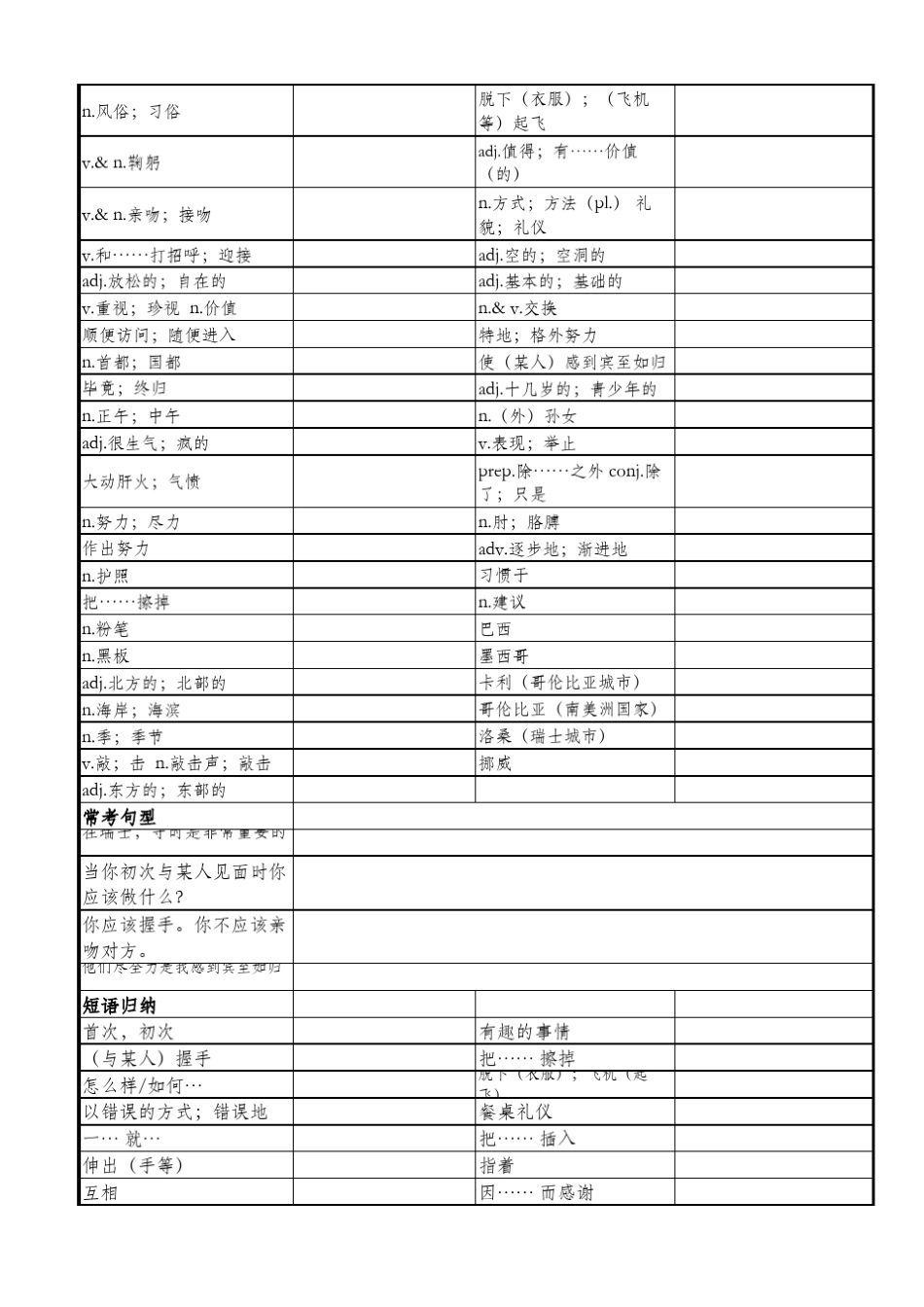 人教版九年级英语全一册(914单元)单词短语句型默写表_第3页