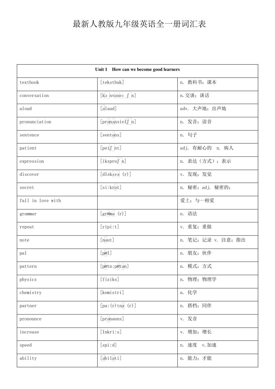 人教版九年级英语全一册词汇表(带音标)_第1页
