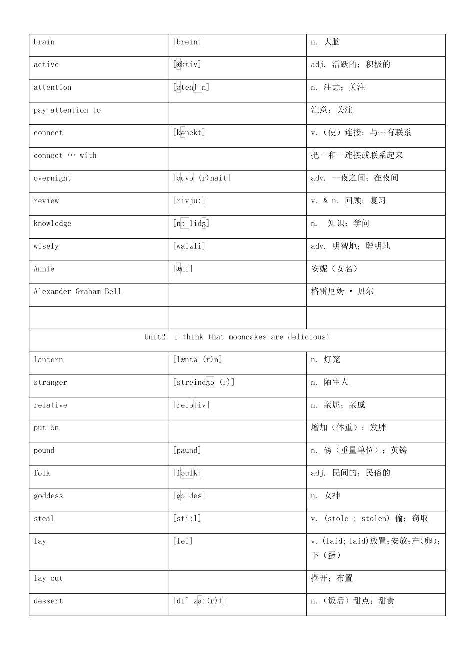 人教版九年级英语全一册词汇表(带音标)_第2页