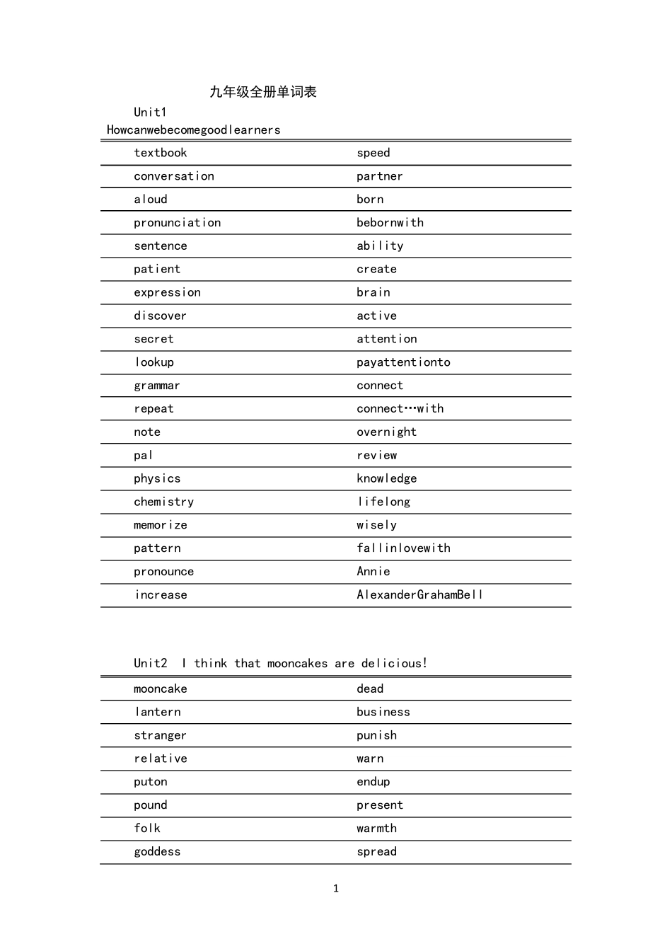 人教版九年级英语单词英译汉_第1页