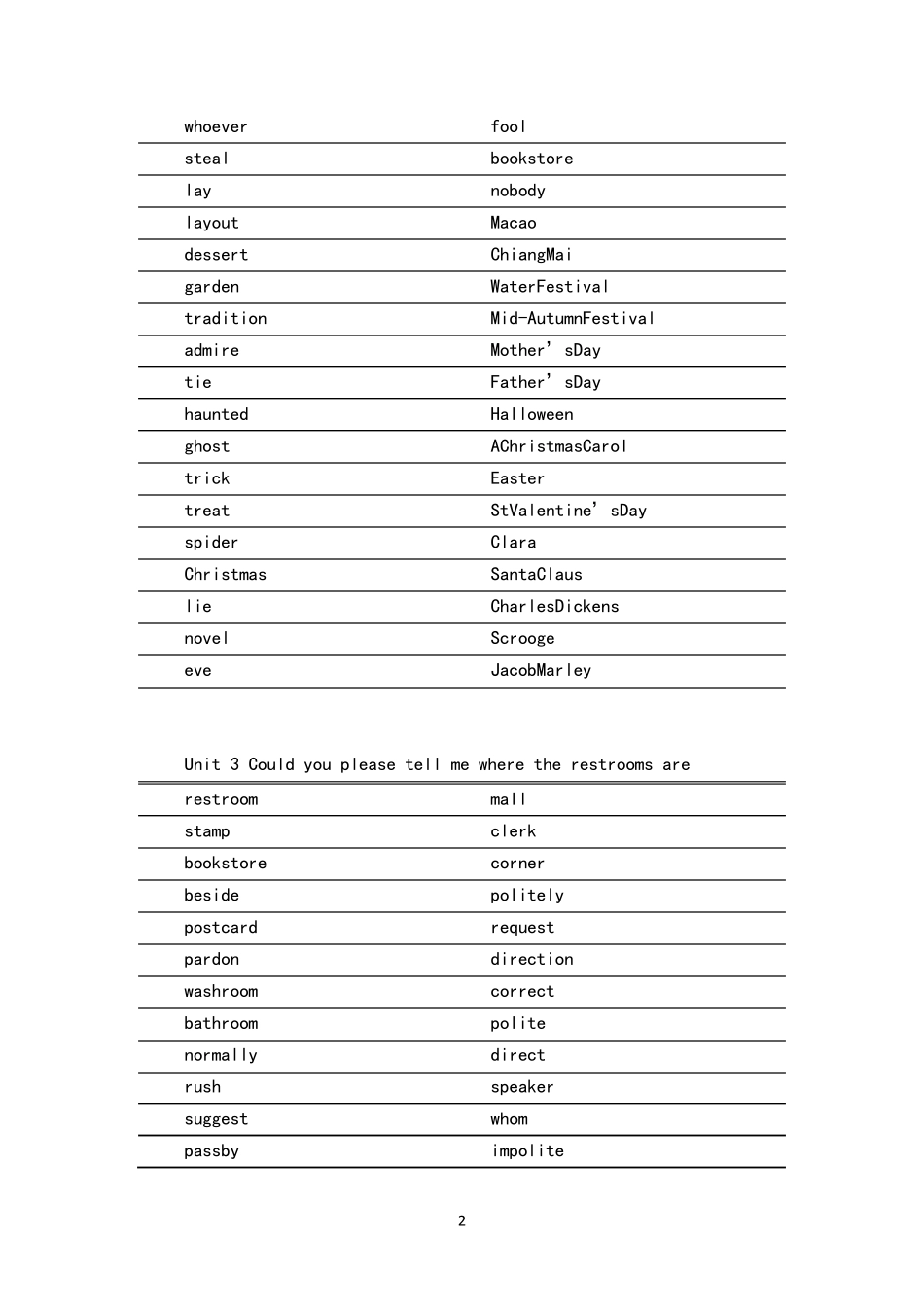 人教版九年级英语单词英译汉_第2页