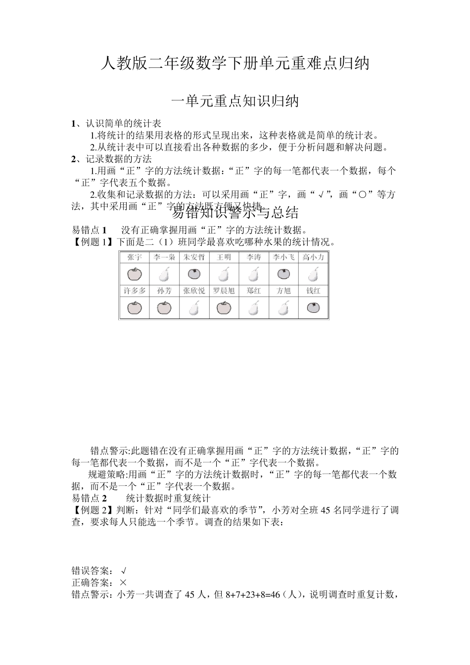 人教版二年级数学下册单元重难点归纳_第1页
