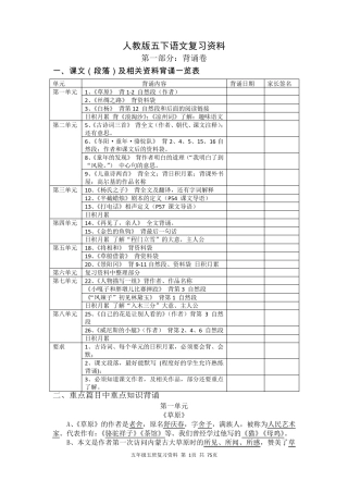 人教版五年级下册语文复习资料汇总五年级下册语文资料汇总