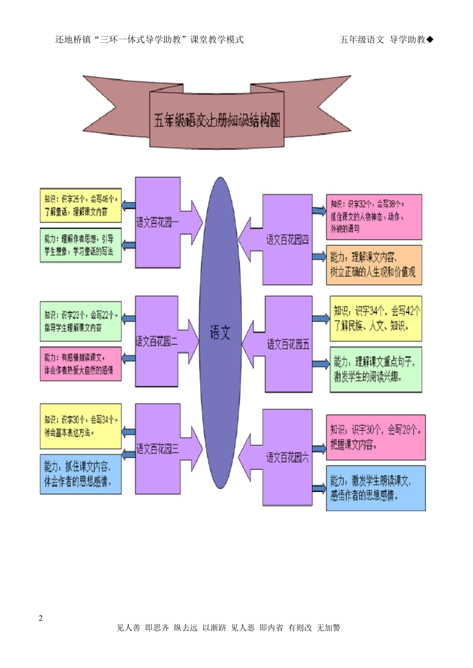 人教版五年级下册语文导学案_第2页