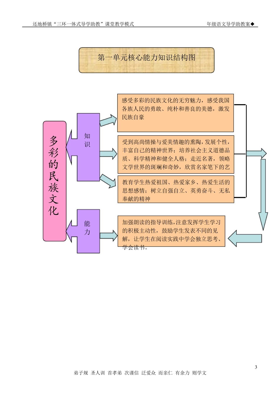 人教版五年级下册语文导学案_第3页
