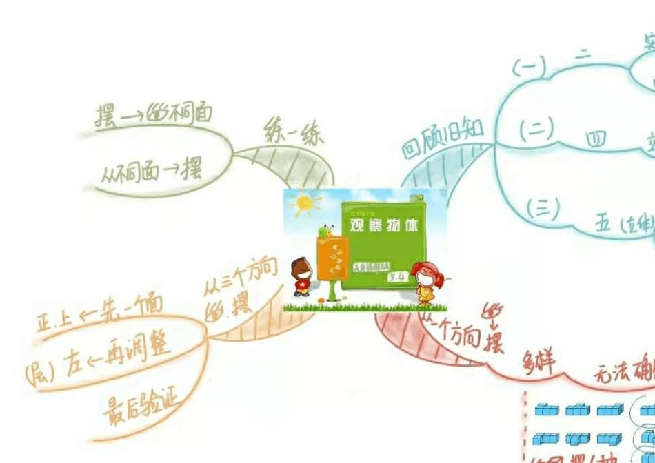 人教版五年级数学下册各单元思维导图_第1页