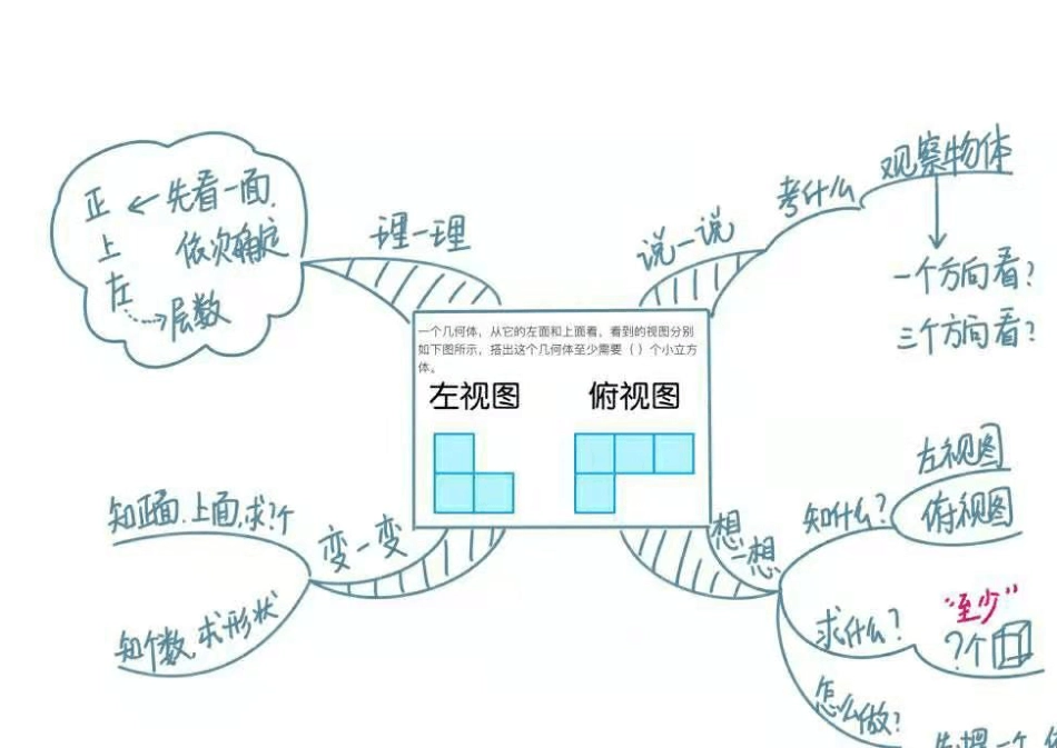 人教版五年级数学下册各单元思维导图_第2页