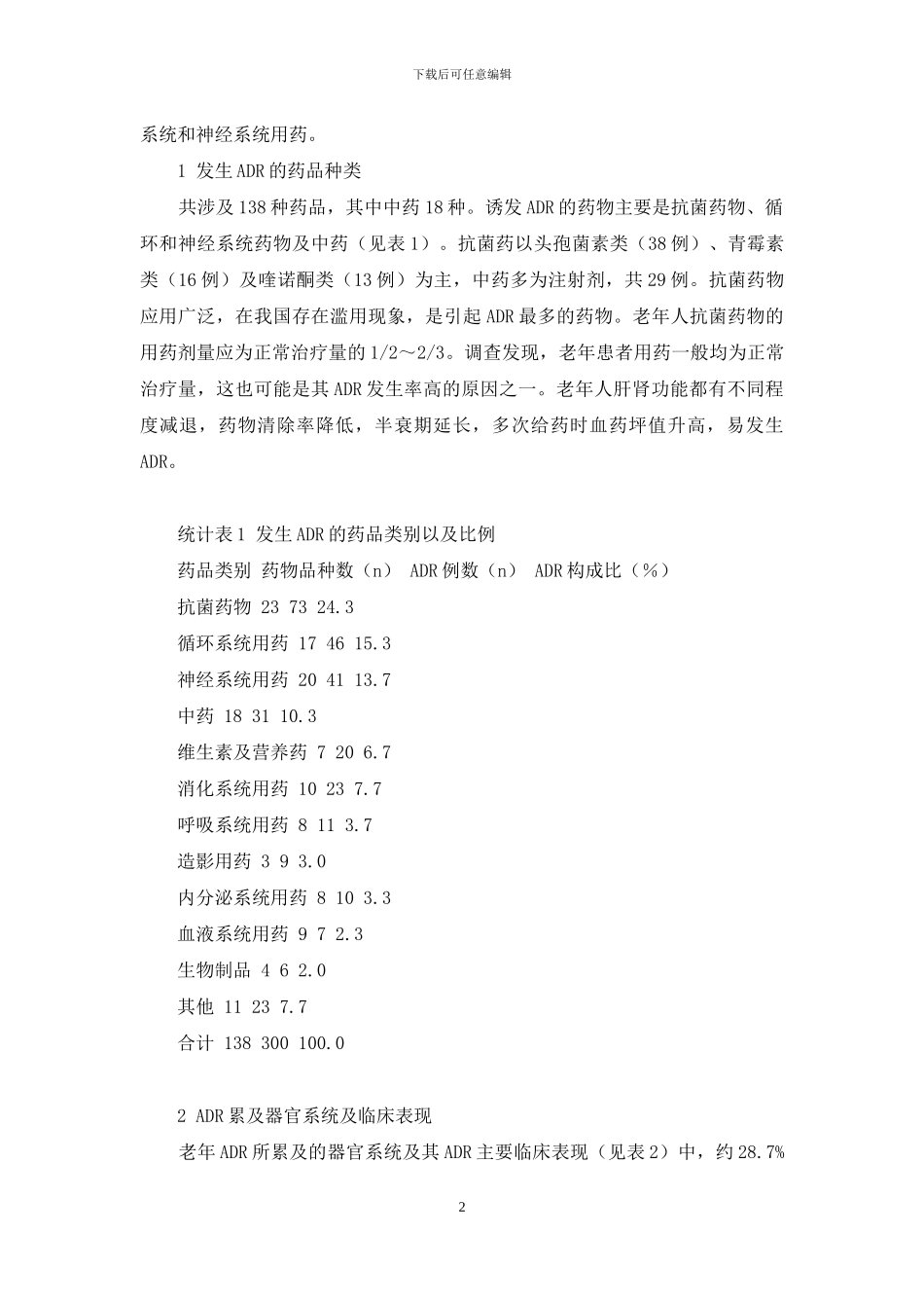 老年用药不良反应实例分析-与用药剂量无关的不良反应_第2页