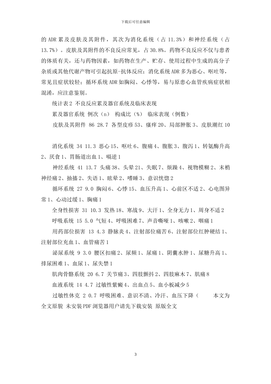 老年用药不良反应实例分析-与用药剂量无关的不良反应_第3页