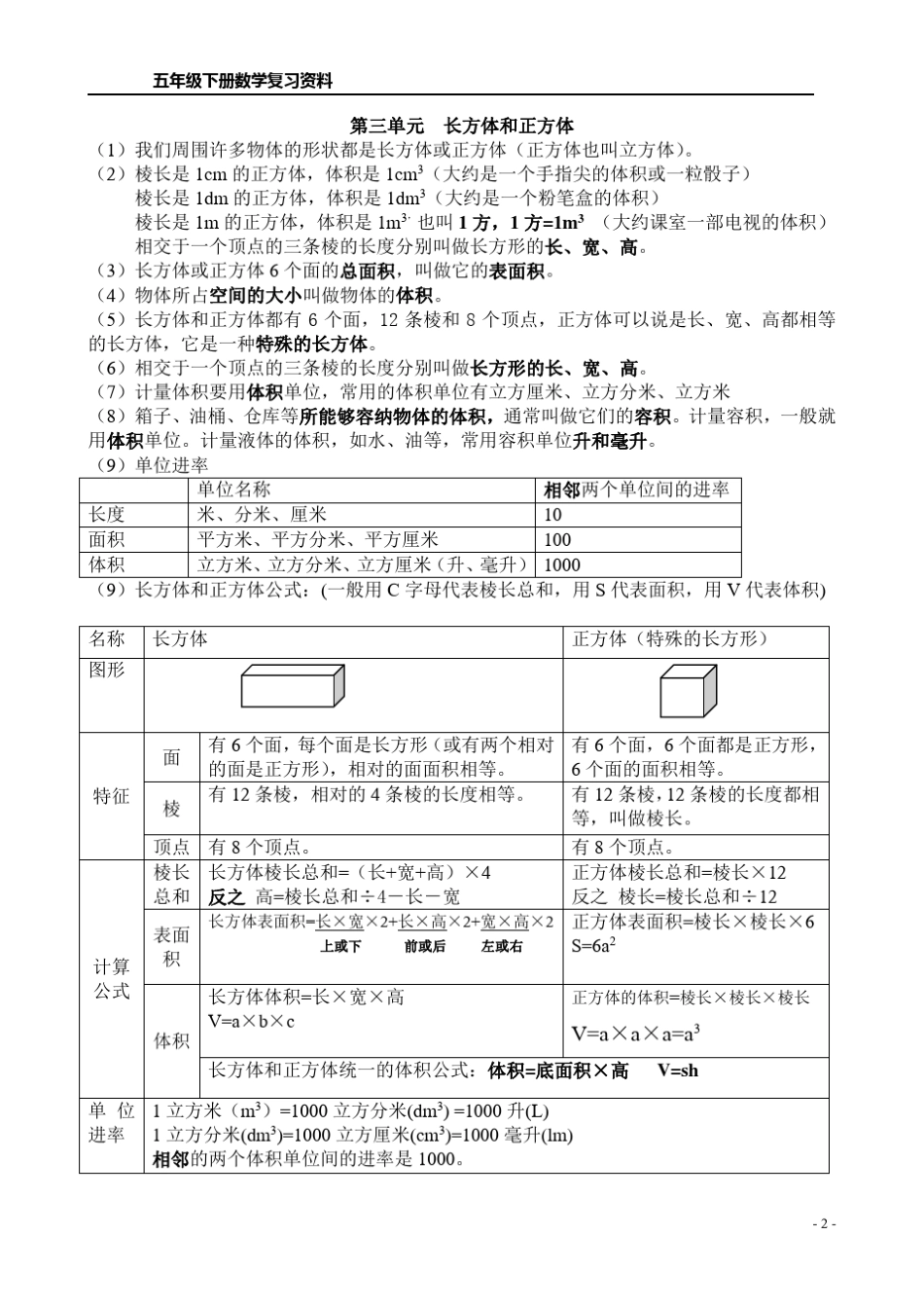 人教版五年级数学下册笔记整理_第2页