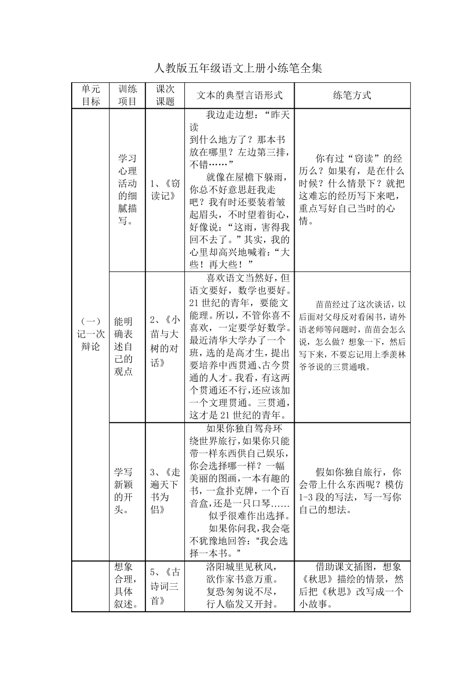人教版五年级语文上册小练笔全集_第1页