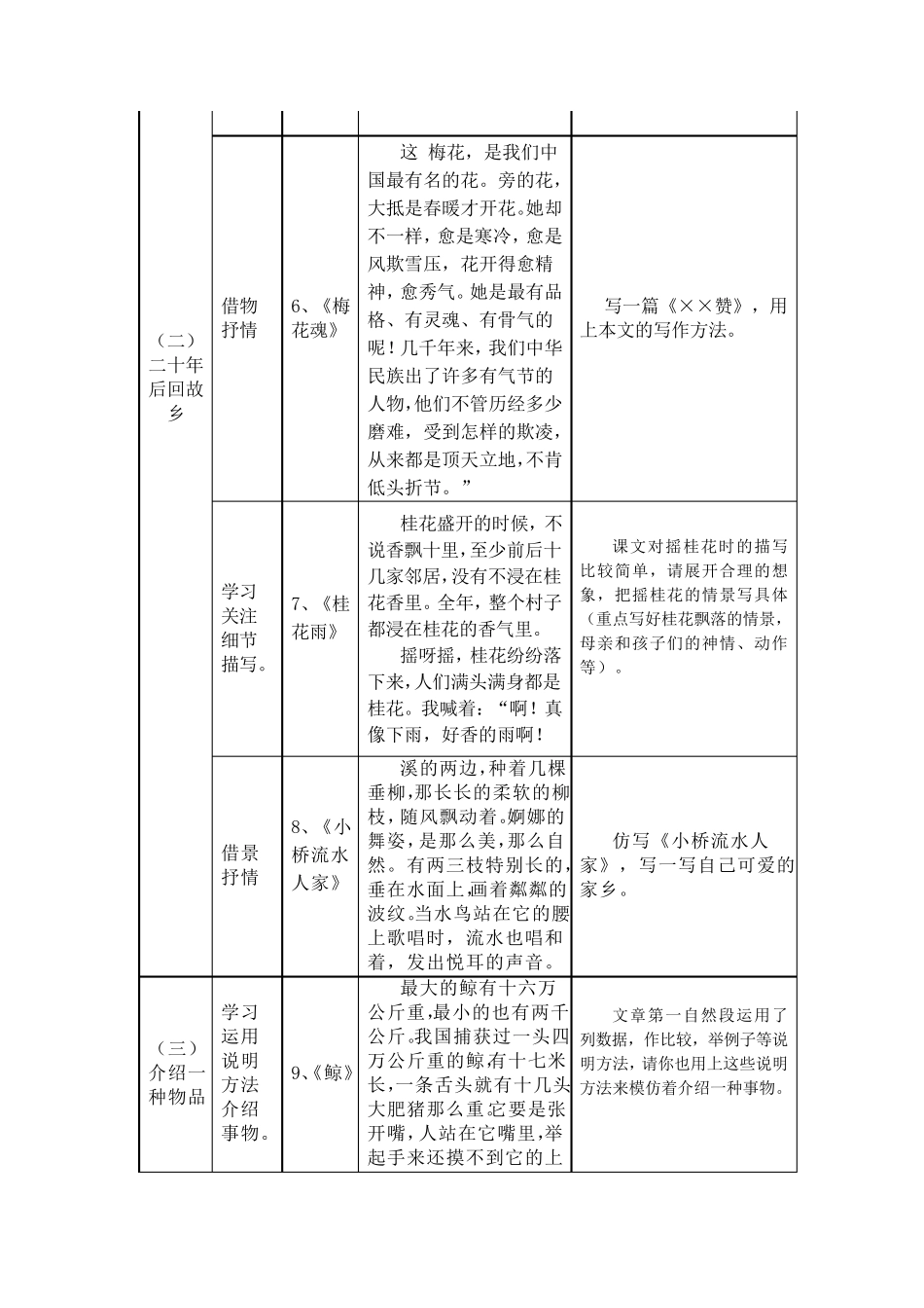 人教版五年级语文上册小练笔全集_第2页