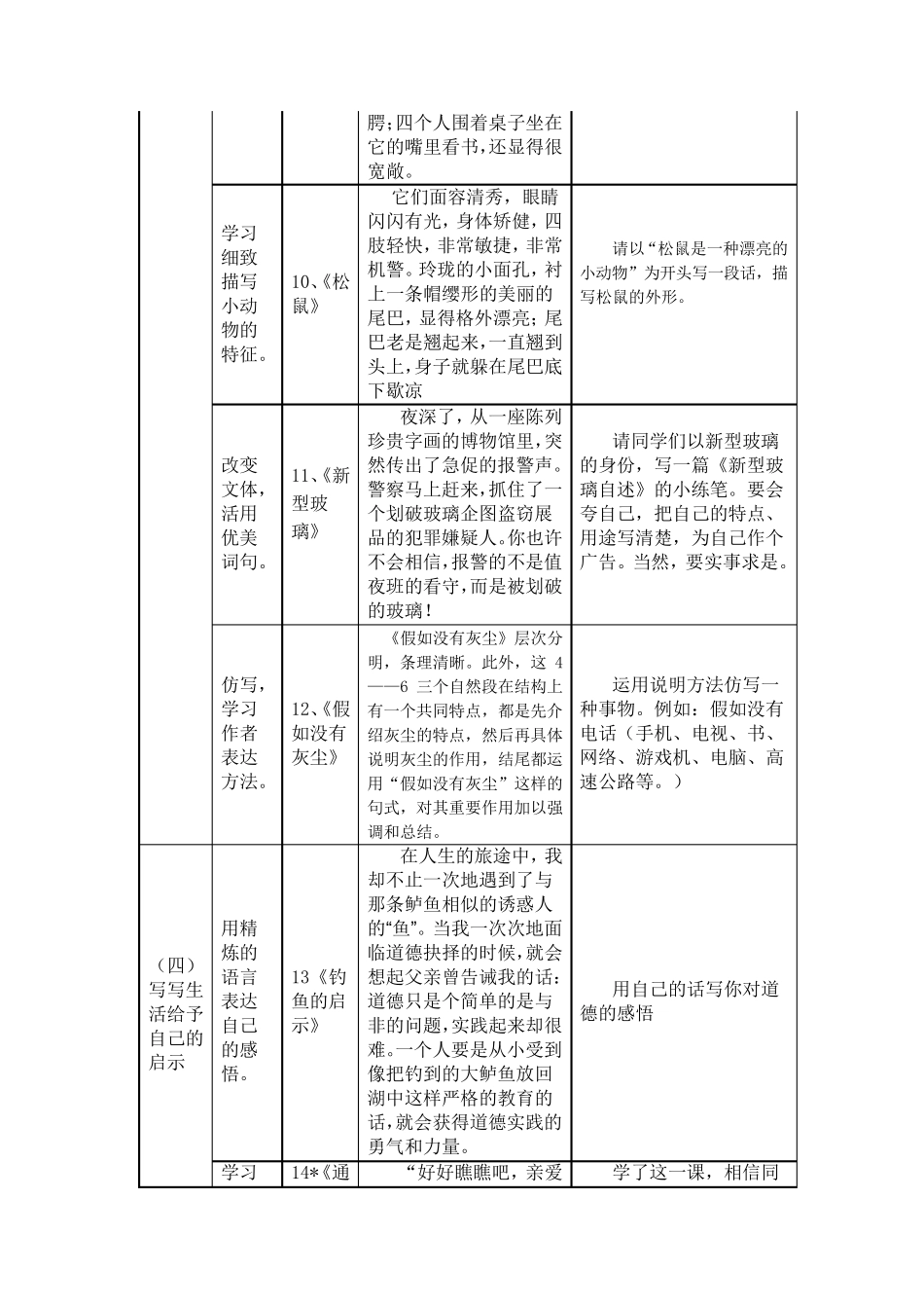 人教版五年级语文上册小练笔全集_第3页