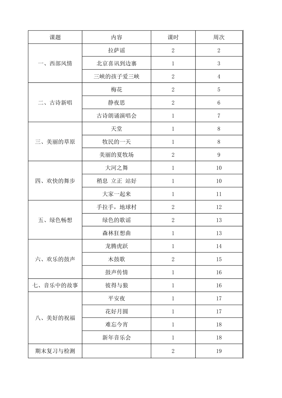 人教版五年级音乐上册教案_第1页