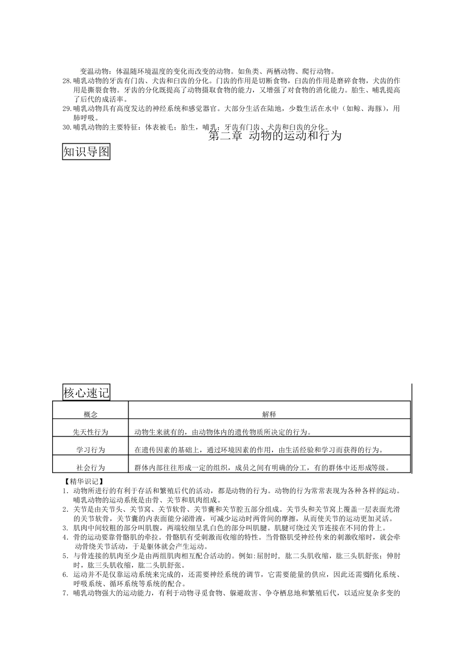 人教版八年级上册生物中考考点精华识记思维导图版_第3页