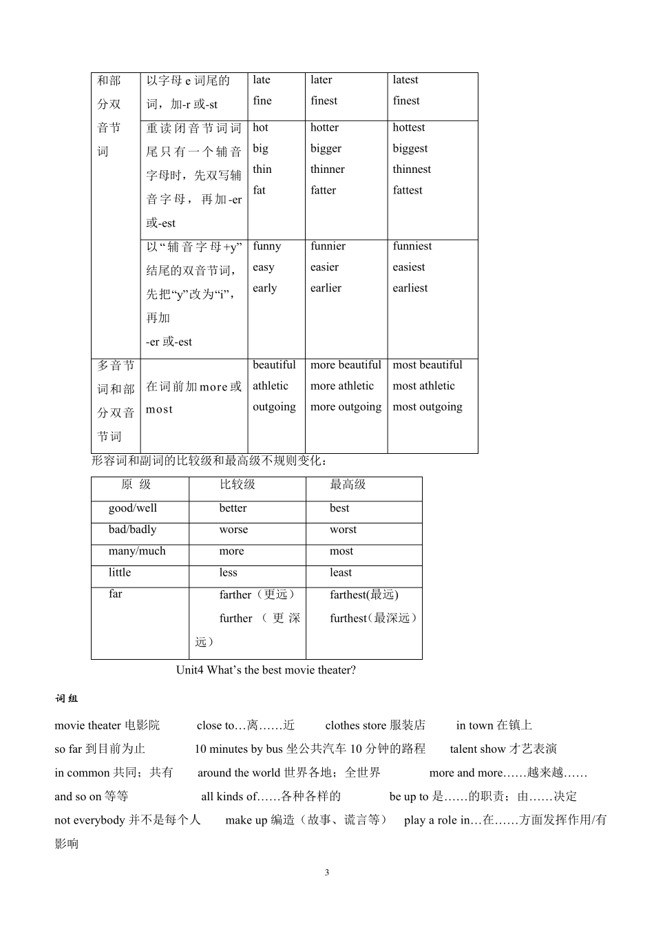 人教版八年级上册英语单元词组及搭配汇总_第3页