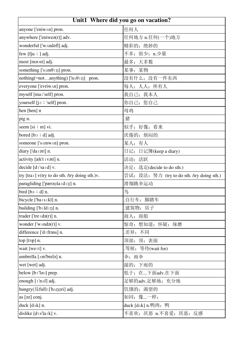人教版八年级上册英语单词及短语默写版_第1页