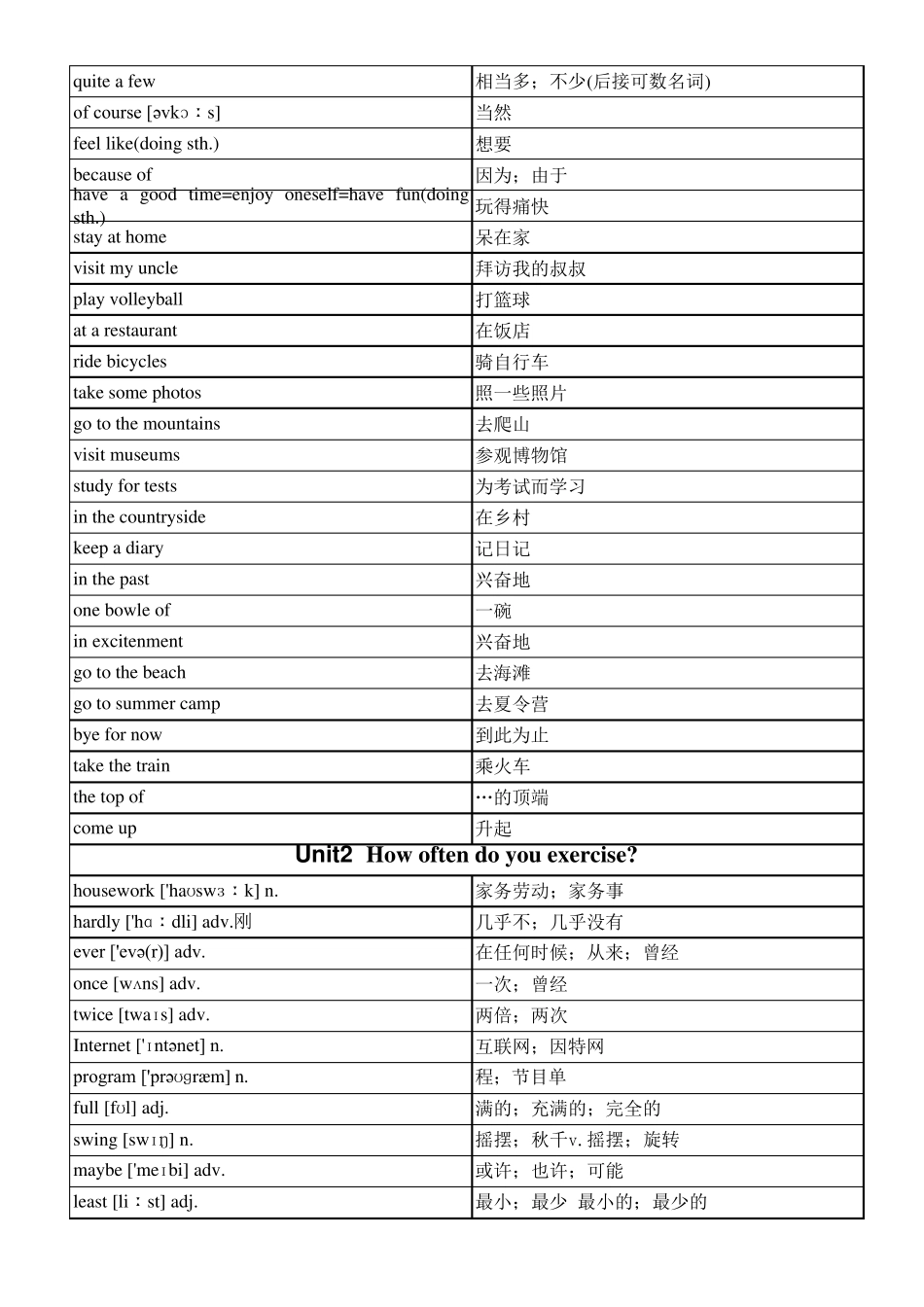 人教版八年级上册英语单词及短语默写版_第2页