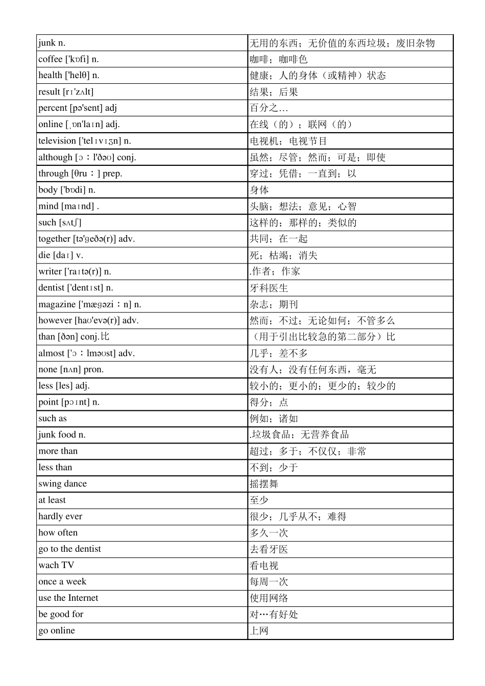 人教版八年级上册英语单词及短语默写版_第3页