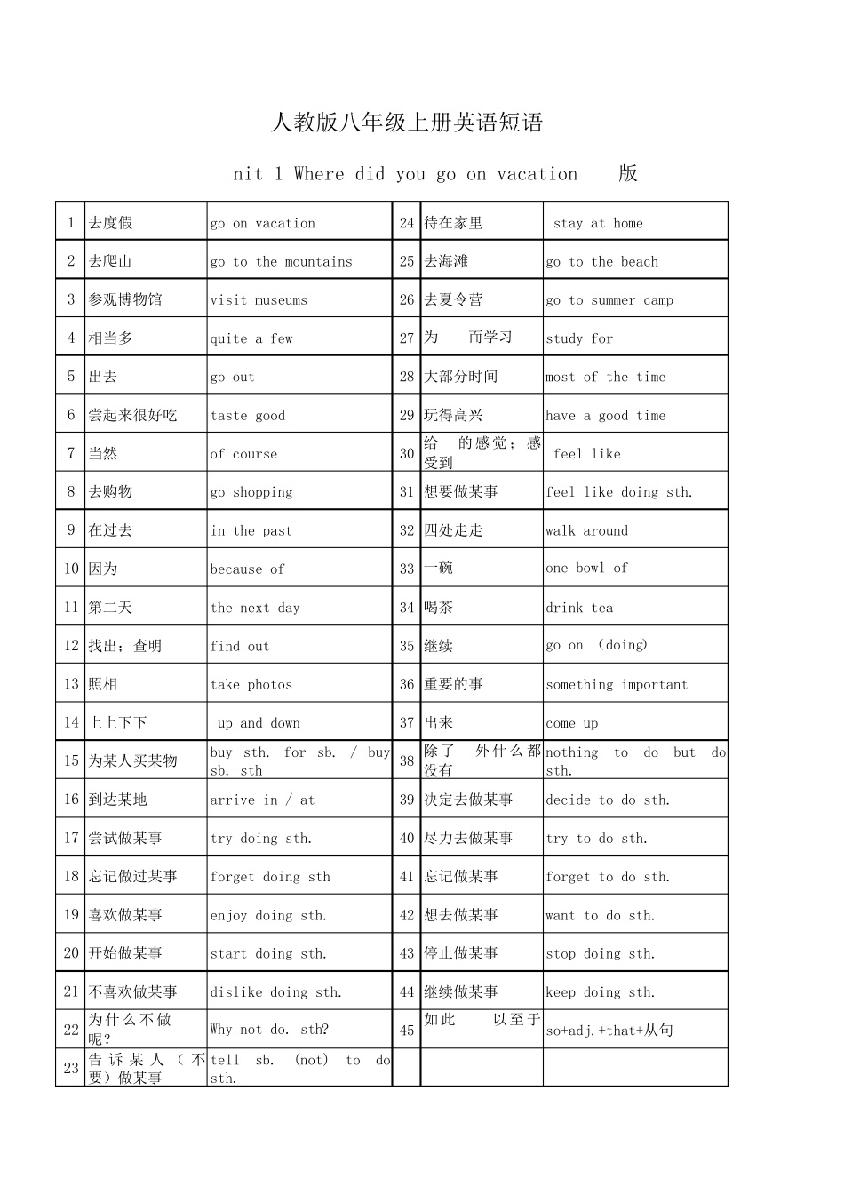 人教版八年级上册英语短语背诵及打印版_第1页