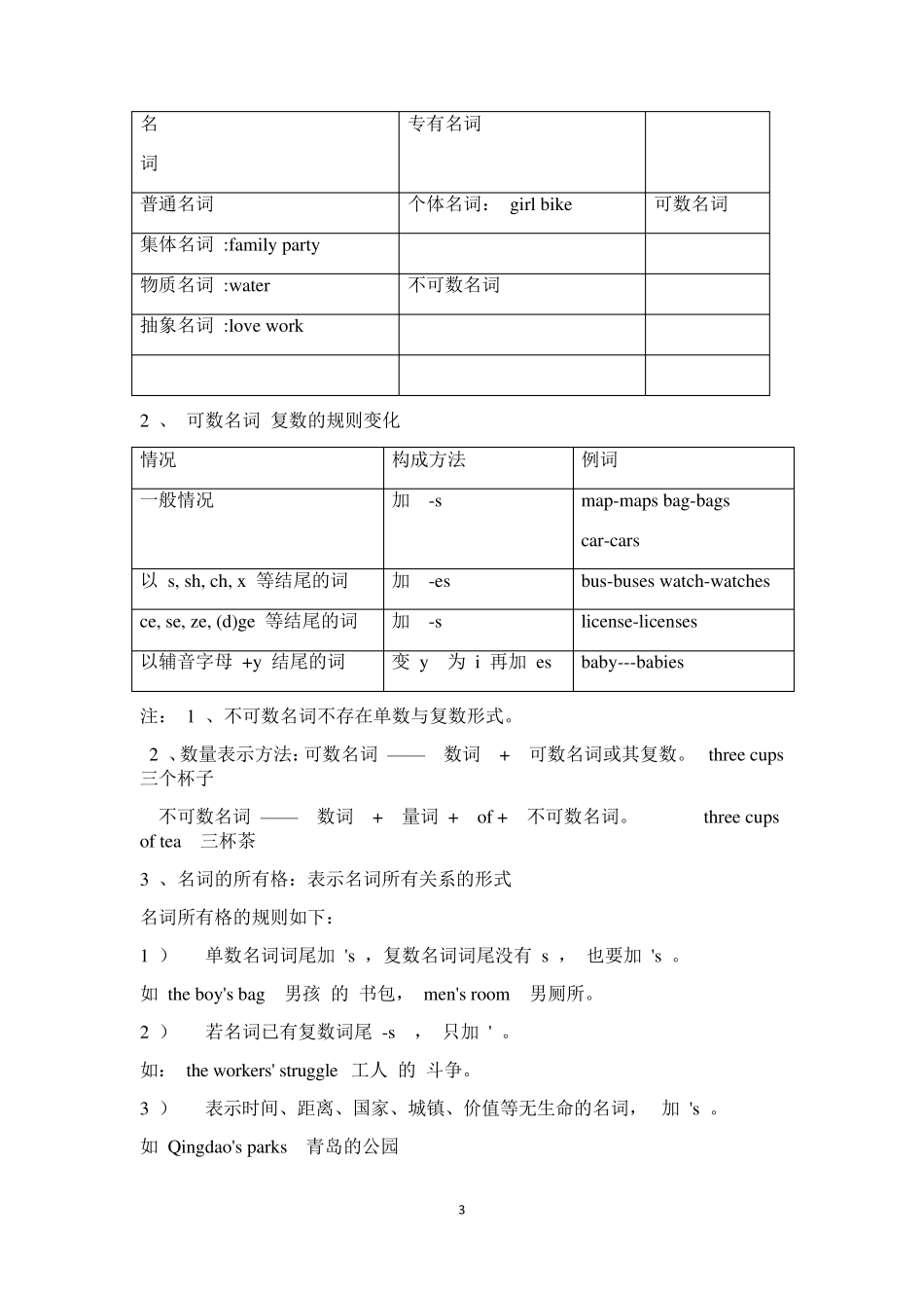 人教版八年级上册英语第八单元知识点_第3页