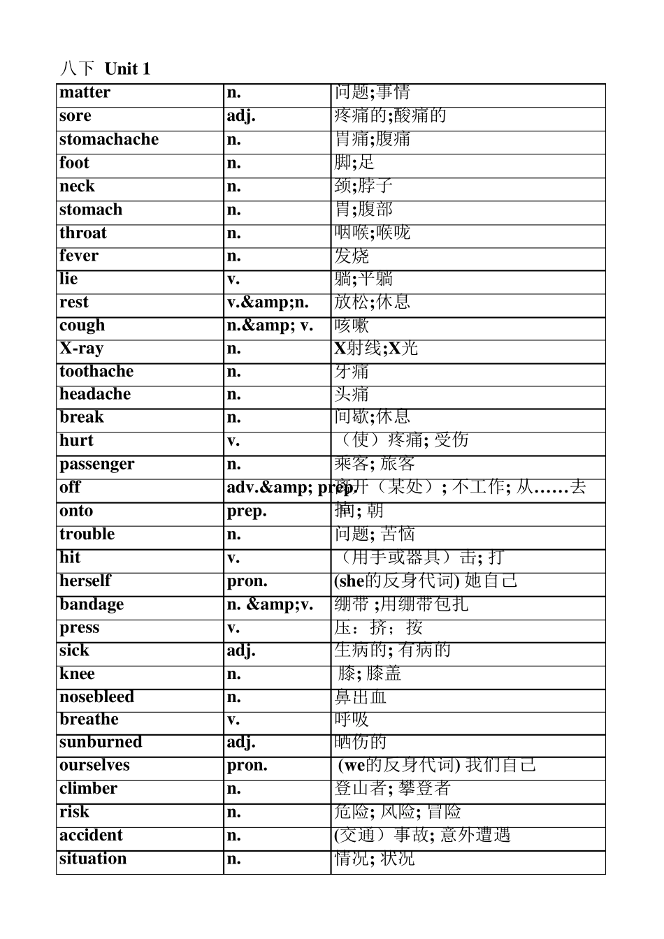 人教版八年级下册英语单词表(按单元排序)全册(附音标和解释)_第1页