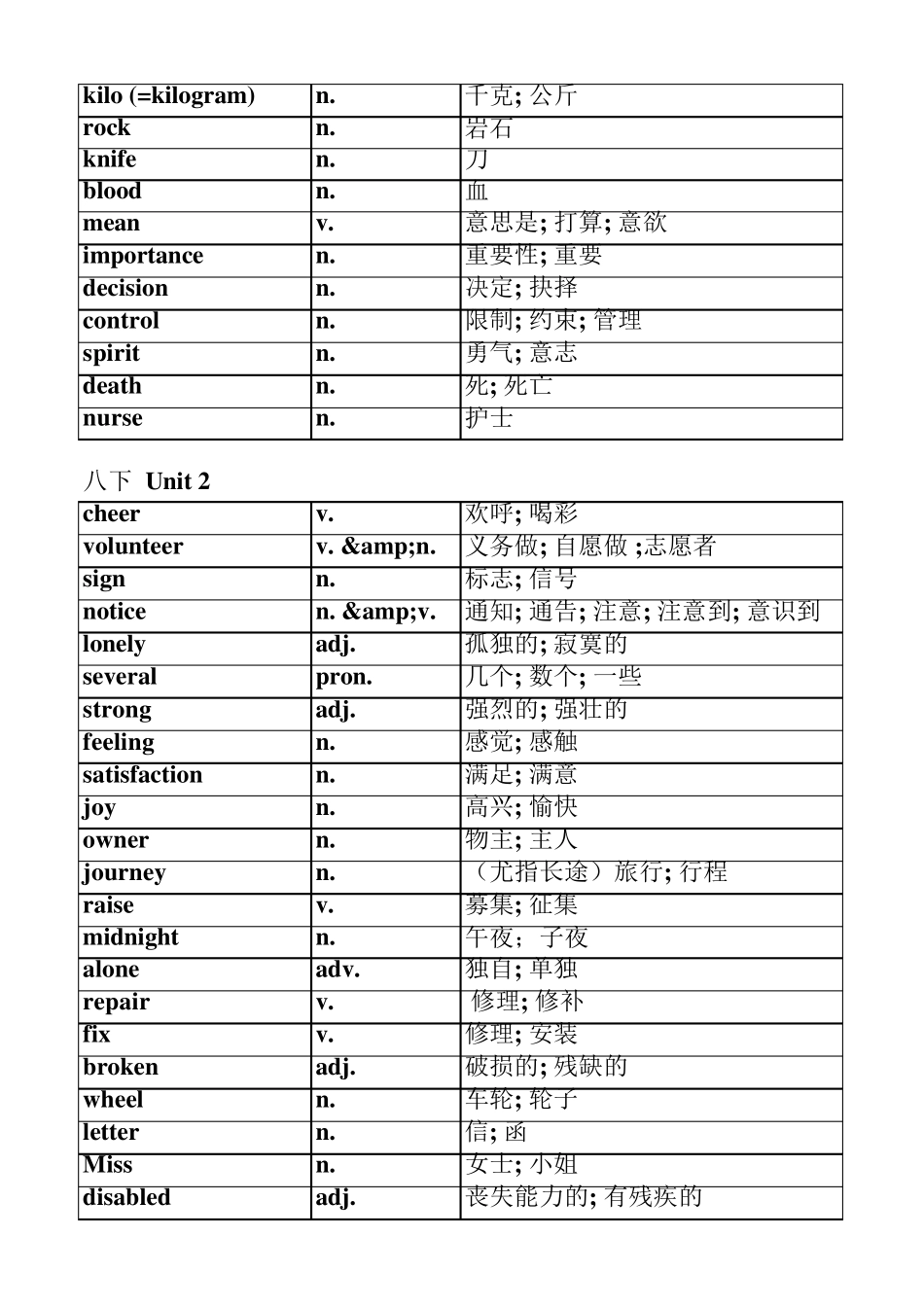 人教版八年级下册英语单词表(按单元排序)全册(附音标和解释)_第2页
