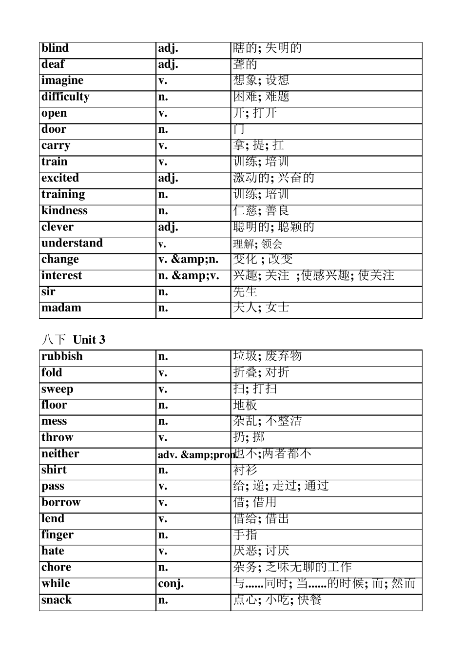 人教版八年级下册英语单词表(按单元排序)全册(附音标和解释)_第3页