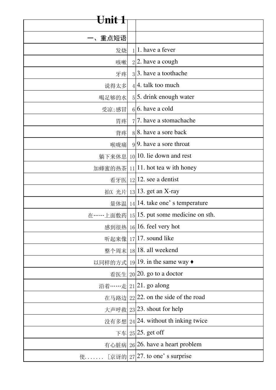 人教版八年级下册英语短语_第1页