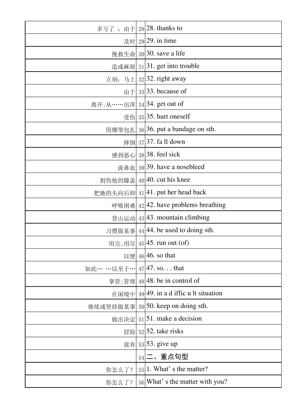 人教版八年级下册英语短语_第2页