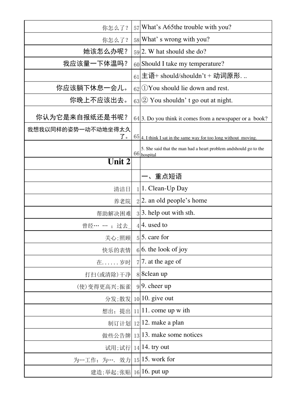 人教版八年级下册英语短语_第3页