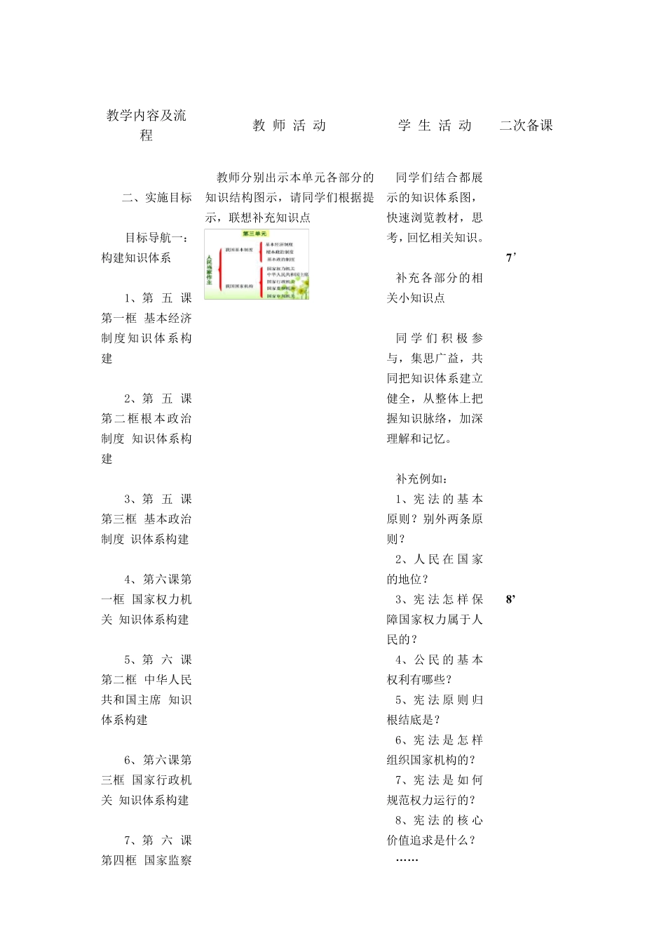 人教版八年级下册道德和法治第三单元人民当家作主单元教学设计_第2页