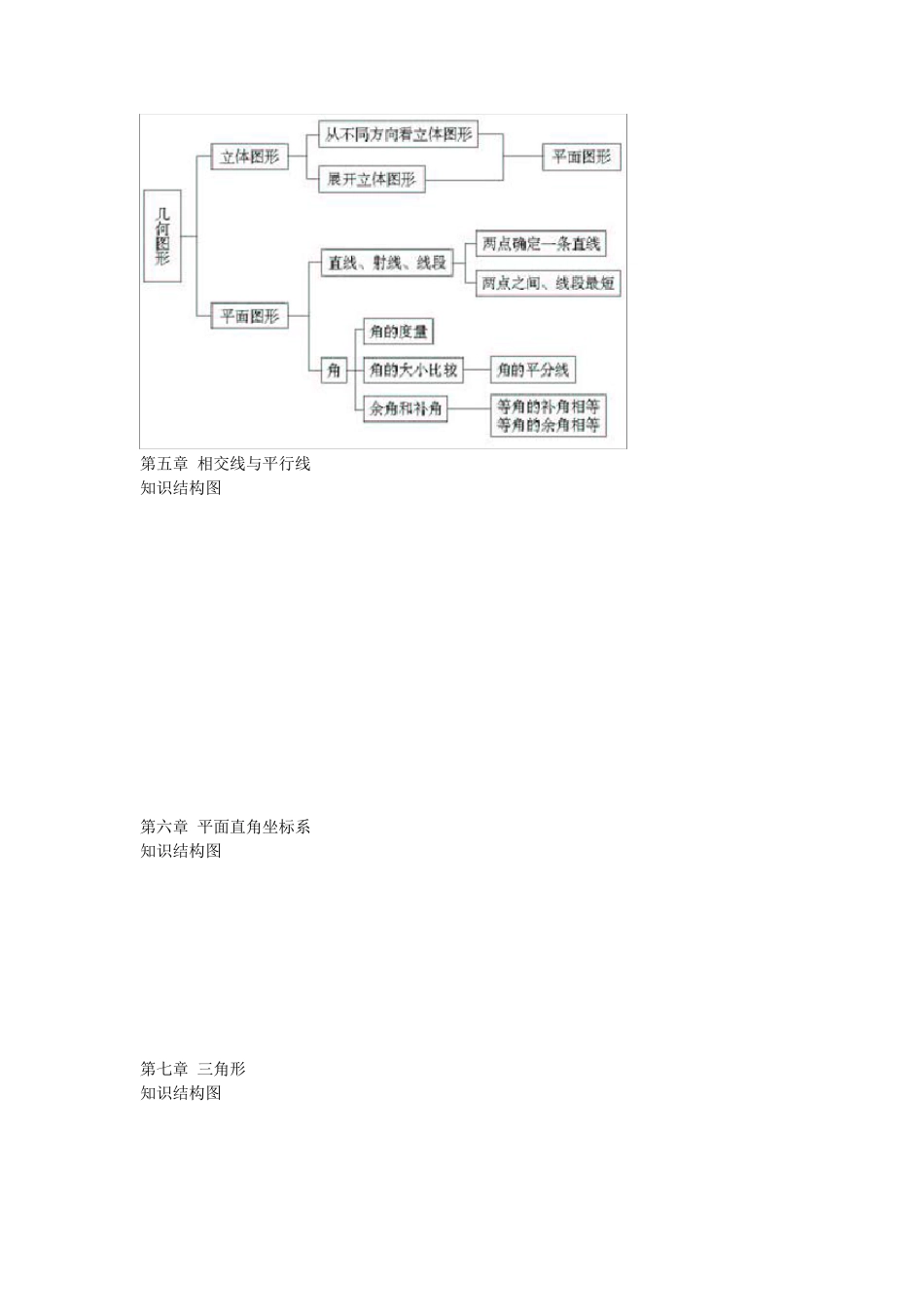 人教版八年级各章知识结构图_第2页