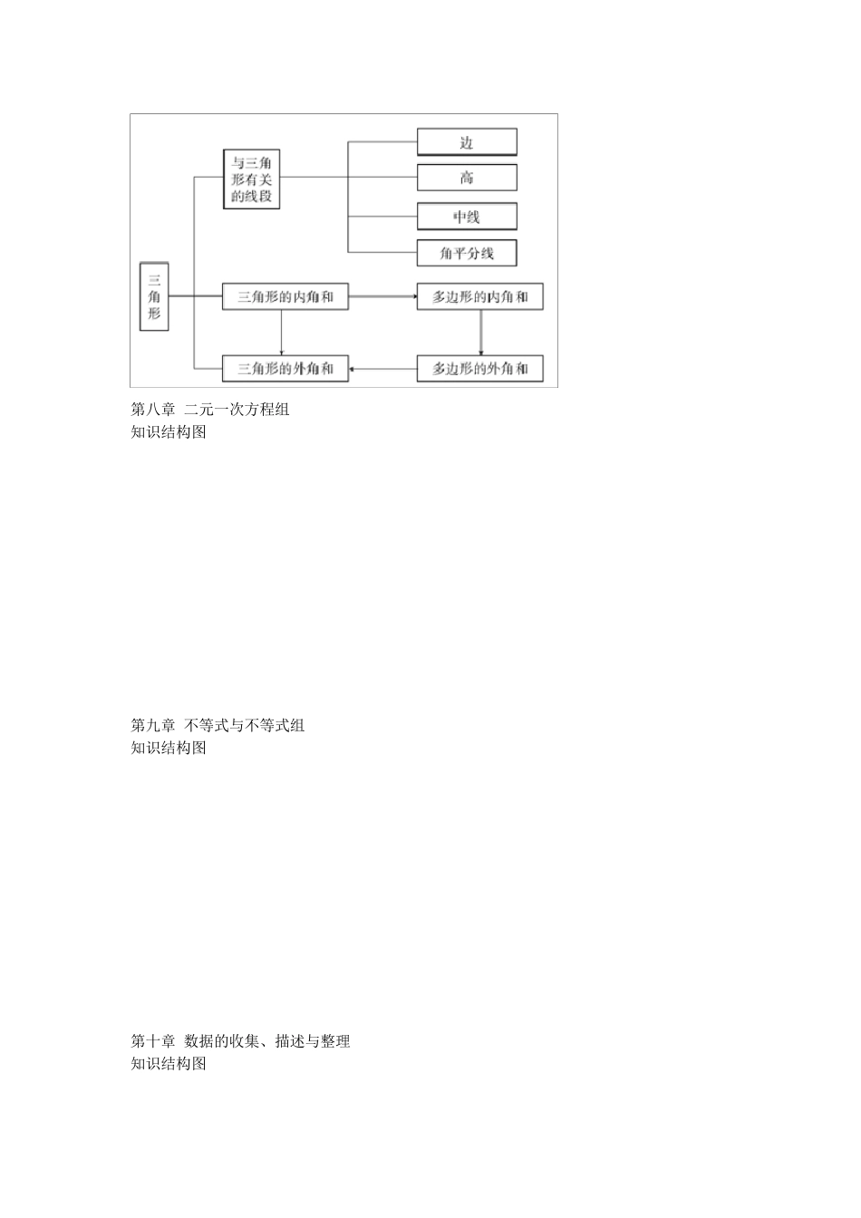 人教版八年级各章知识结构图_第3页