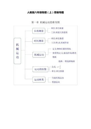 人教版八年级物理(上)思维导图