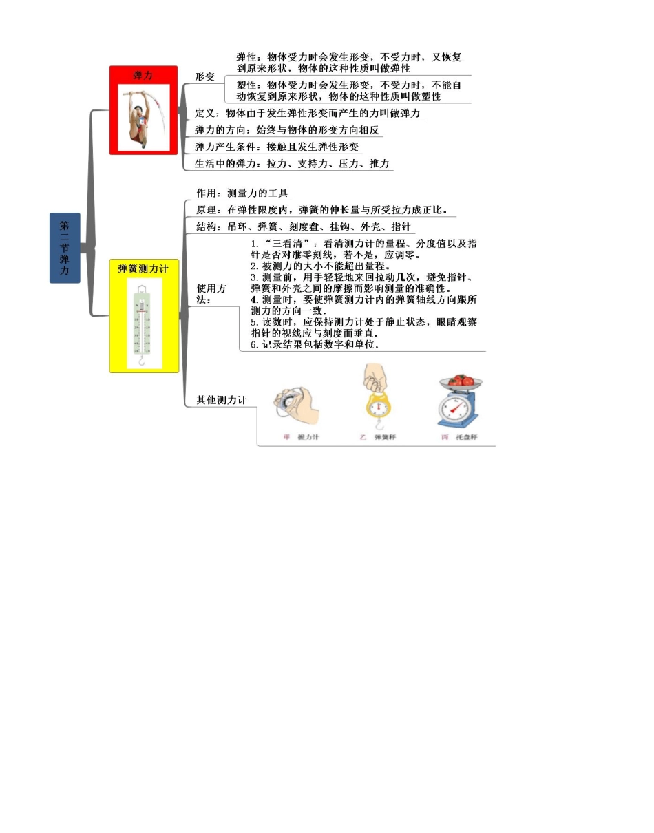 人教版八年级物理下册思维导图及知识讲解!_第2页