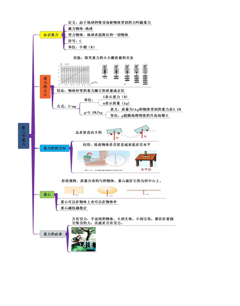 人教版八年级物理下册思维导图及知识讲解!_第3页
