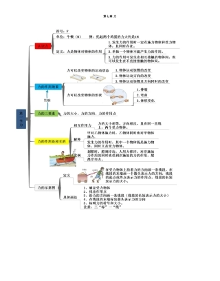 人教版八年级物理下册思维导图及知识讲解!