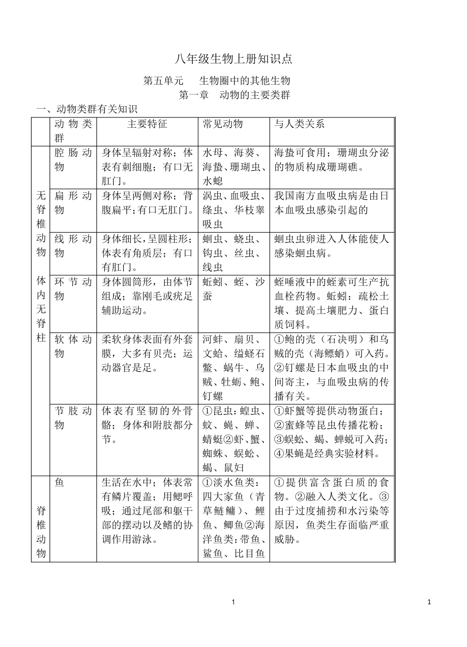 人教版八年级生物上册知识点(详细精华版)_第1页