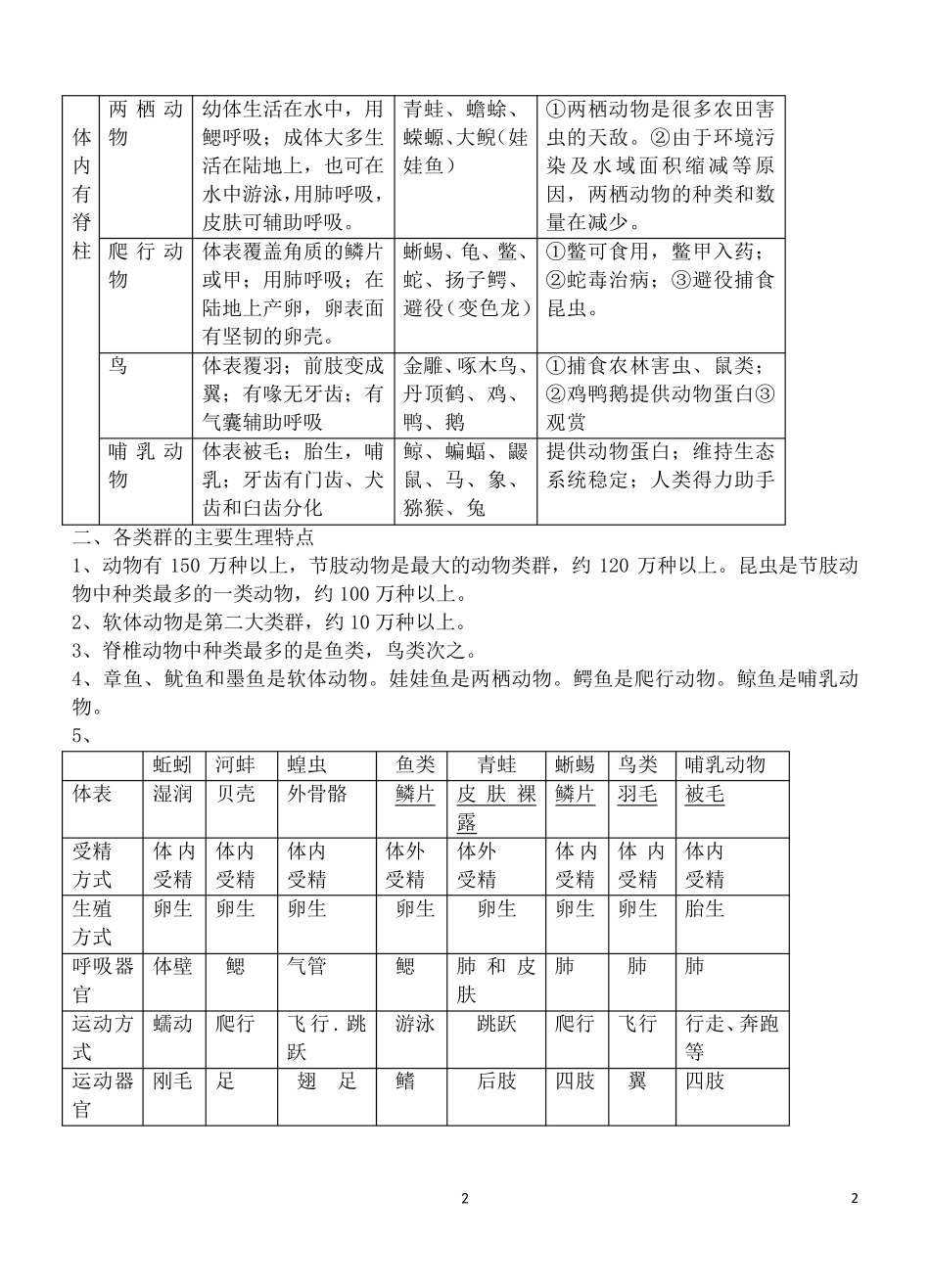 人教版八年级生物上册知识点(详细精华版)_第2页