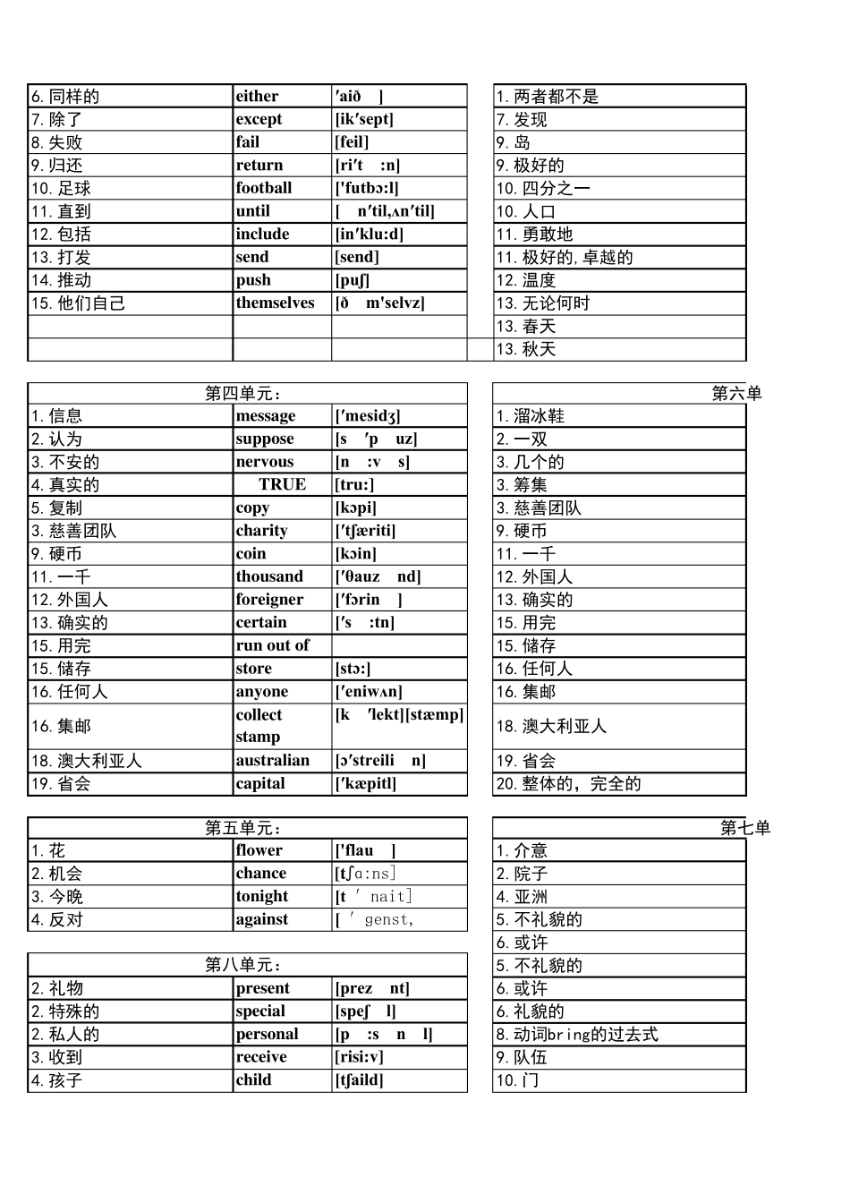人教版八年级英语单词表家长听写朗读测试专用_第2页