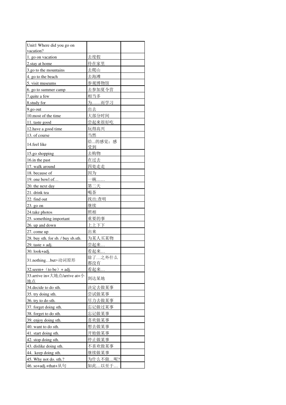 人教版八年级英语短语(默写打印版)_第1页
