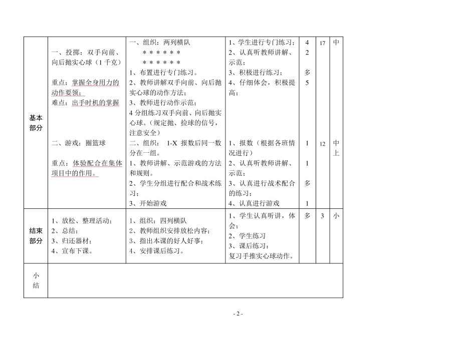 人教版六年级下期体育教案(全册54课时)_第2页