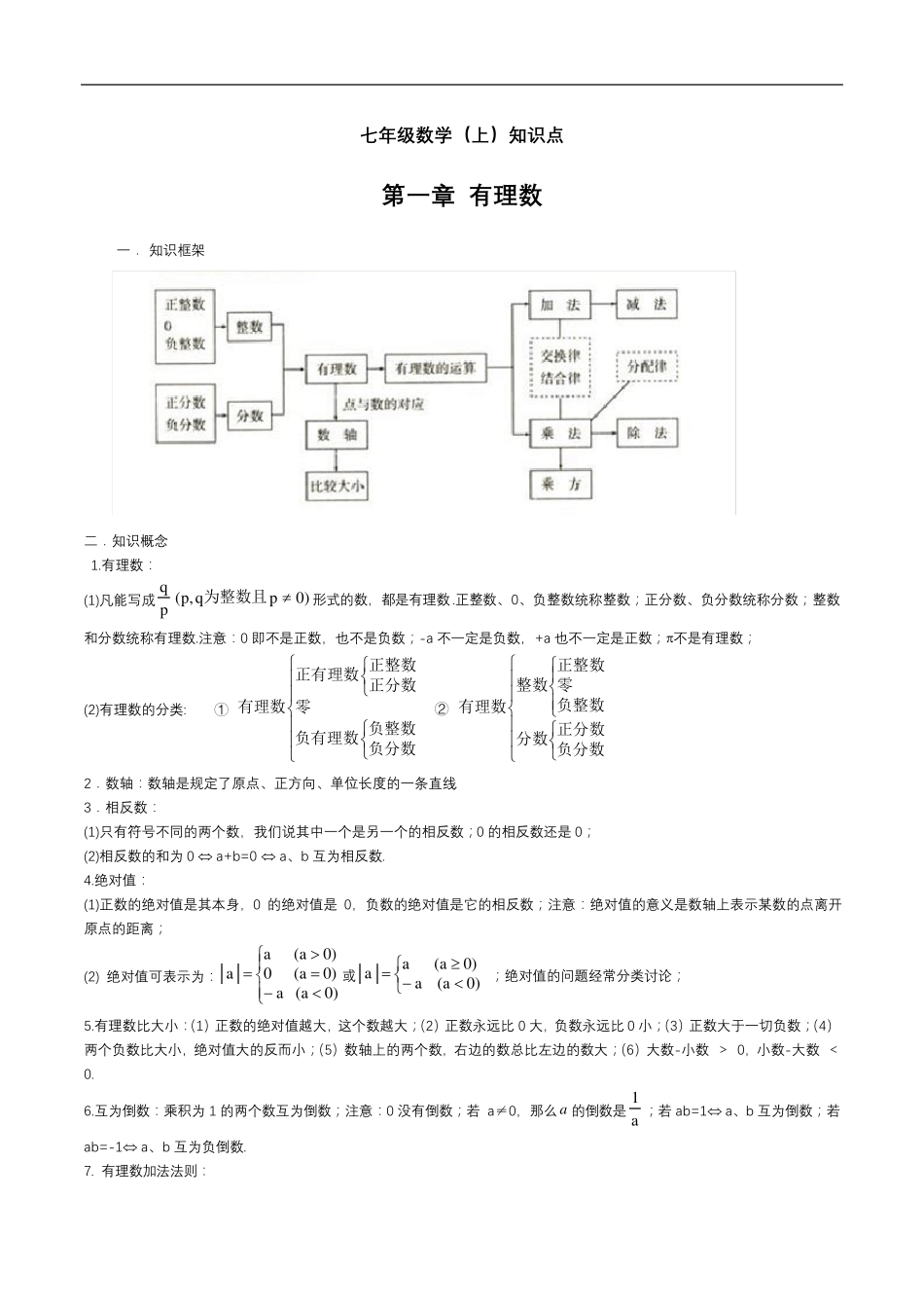 人教版初一七年级数学第一单元知识点及练习题_第1页