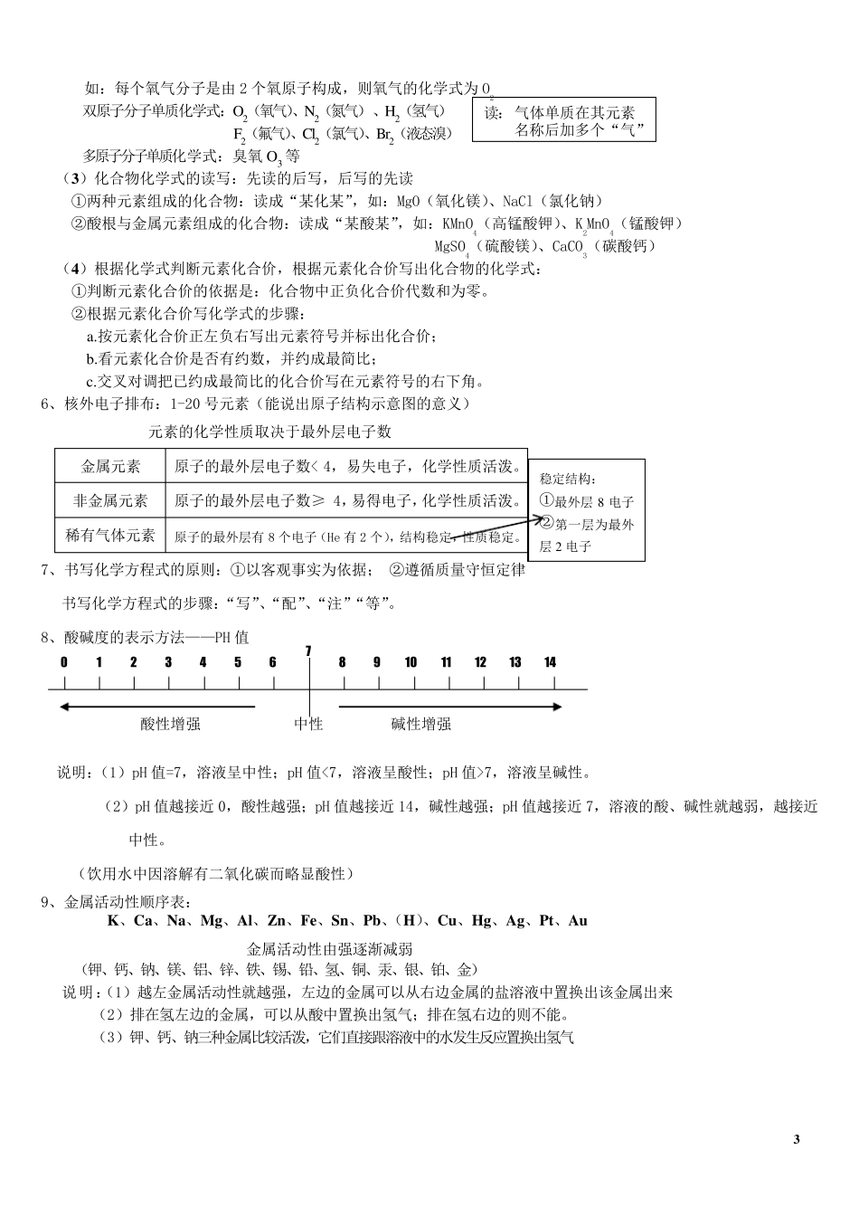 人教版初三化学(中考)复习资料_第3页