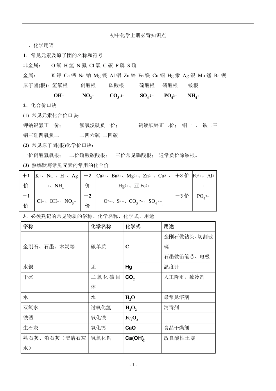 人教版初三化学全册必背知识点(精华)_第1页