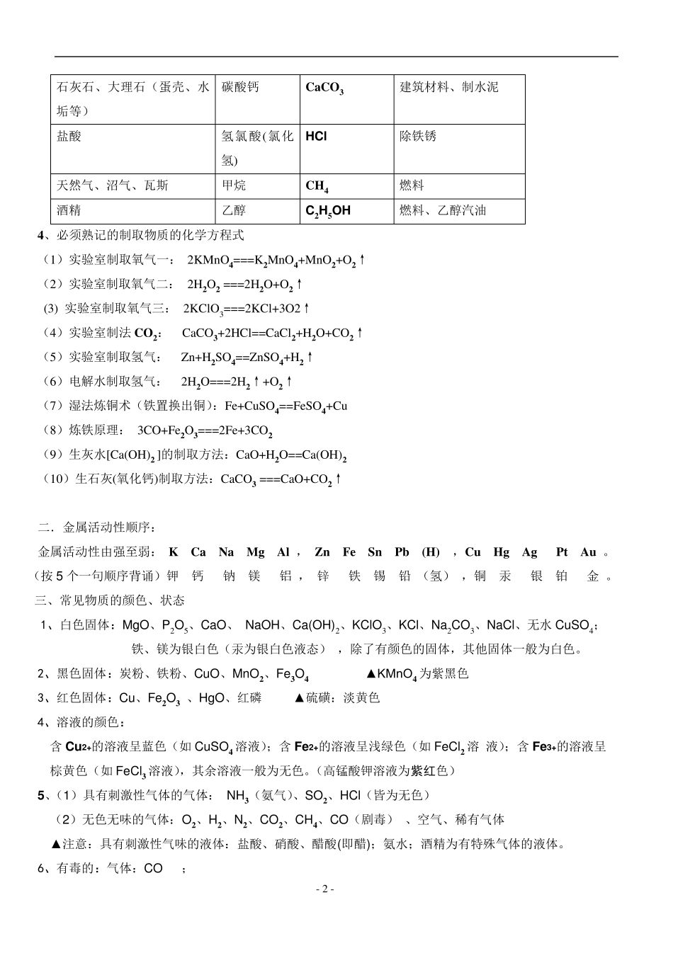 人教版初三化学全册必背知识点(精华)_第2页