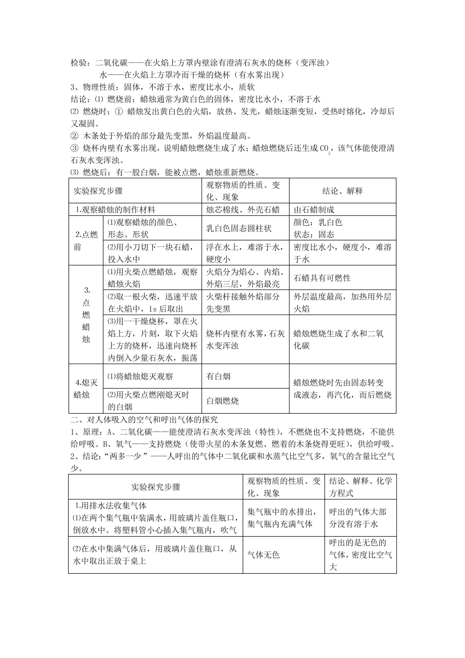 人教版初三化学第一章知识点总结_第2页